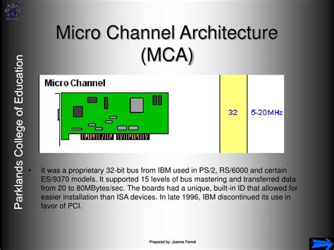 micro channel architecture